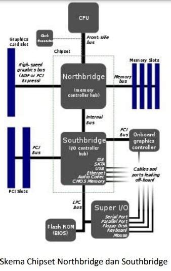 Chipset dan Microcontroller - serupa.id