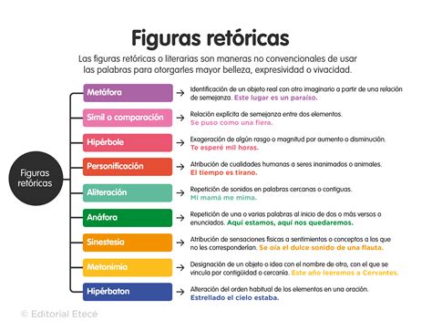 30 Figuras Retoricas Figuras Retricas Son Los Elementos Ms Importantes ...