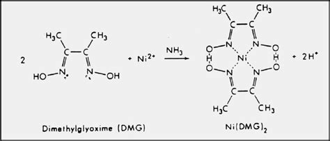 Structure Of Ni Dmg Complex - chartstree