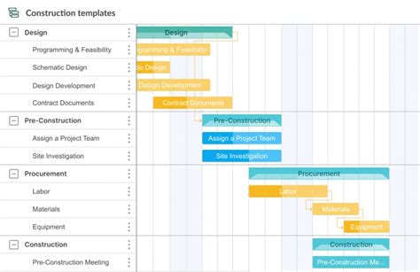 Project Timeline: Meaning, Examples, and Tools to Build it