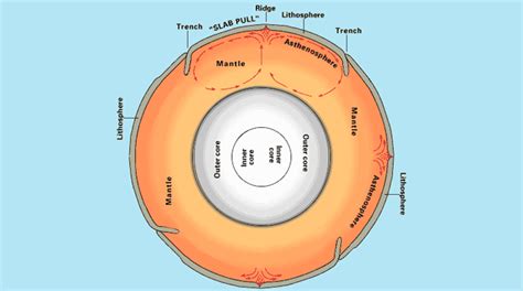 What Are Convection Currents In The Earth - The Earth Images Revimage.Org