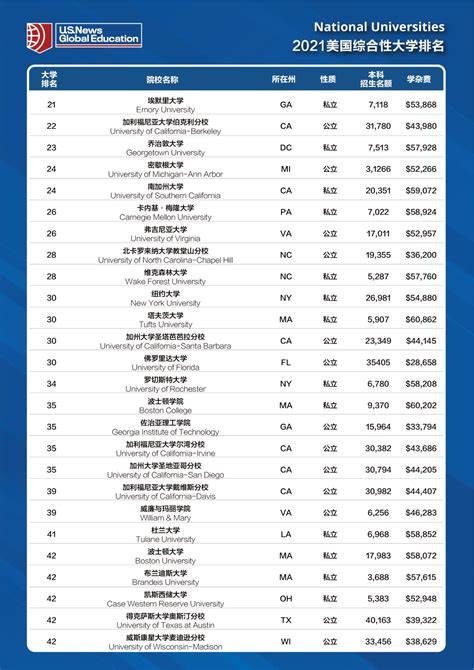 2024 Us University Ranking - Yoshi Maegan