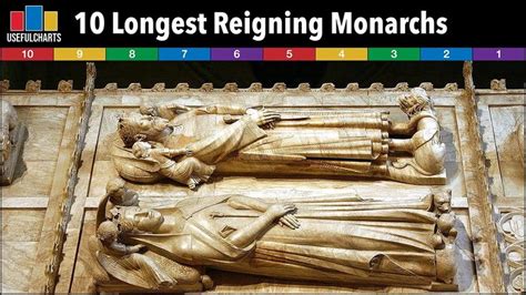 Longest Reigning Monarchs in World History | Top 10 Countdown - YouTube ...