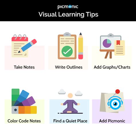 Visual Learning Tips & Resources For Every Student | Visual learning ...