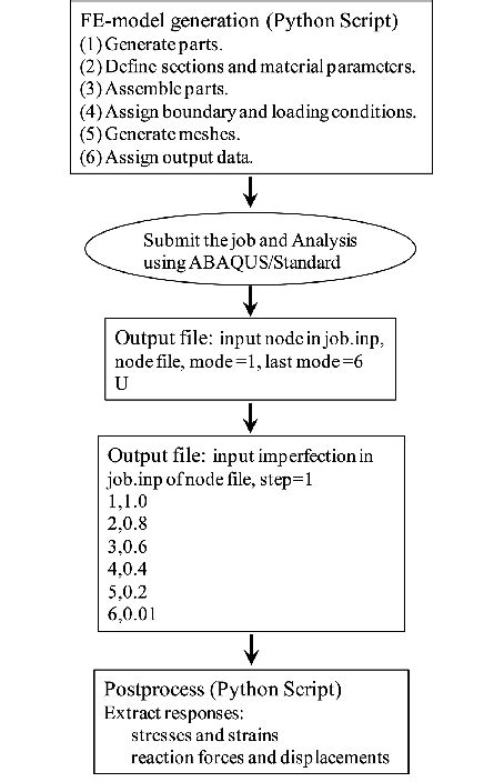 Analysis algorithm. | Download Scientific Diagram