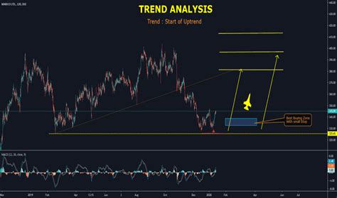 MARICO Stock Price and Chart — BSE:MARICO — TradingView — India