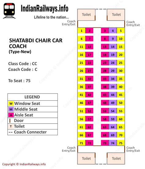 46++ Irctc seat map 2s