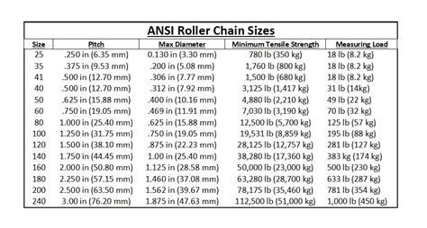 Roller Chain Link Size Chart