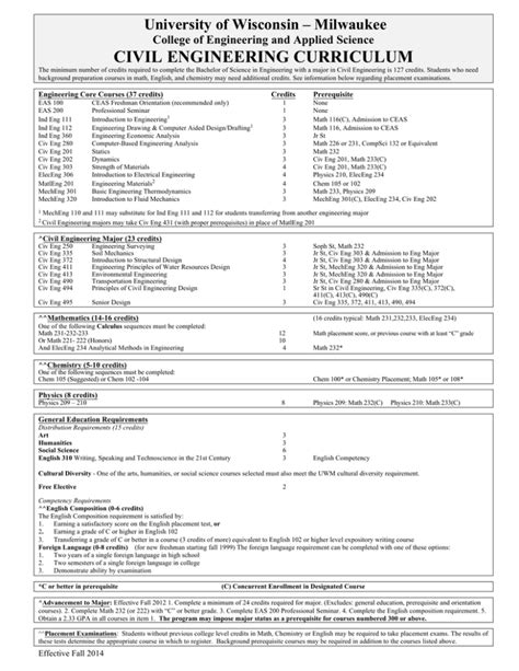 civil engineering curriculum - University of Wisconsin