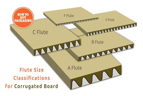 Types of Packaging - Corrugated Boxes