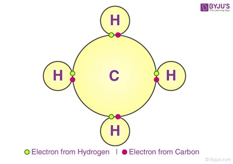 CHEMICAL BONDING