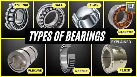 What is Bearing? Types of Bearings and How they Work? | raw material ...