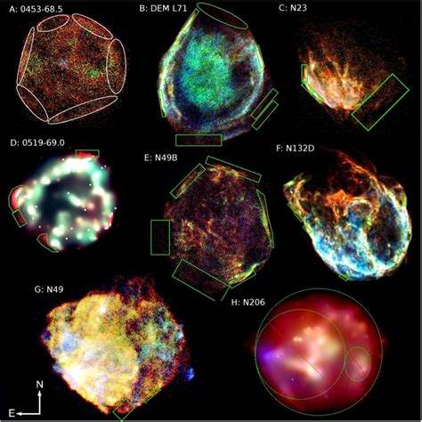 Featured Image: Supernova Remnants in the LMC - AAS Nova