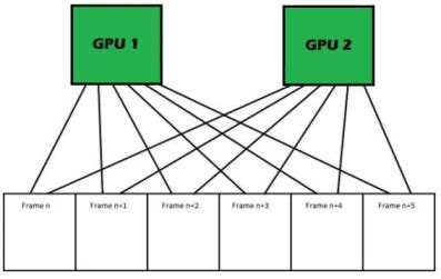 What Is SLI & List Of SLI Compatible Cards [Guide] - GPU Mag