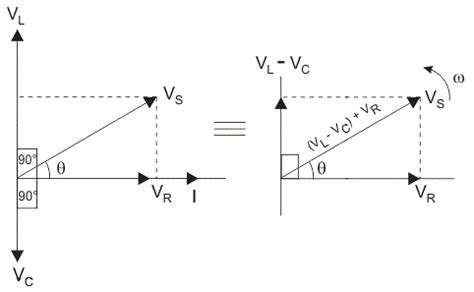 RC Circuit Phasor Diagram