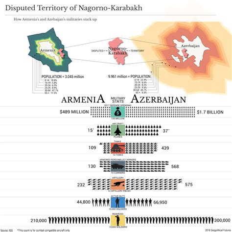 The Nagorno-Karabakh Conflict, by the Numbers - Geopolitical Futures