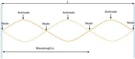 Nodal Planes - CHEMISTRY COMMUNITY