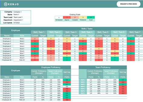 How To Create A Skill Matrix Incl A Free Skill Matrix Template – NBKomputer