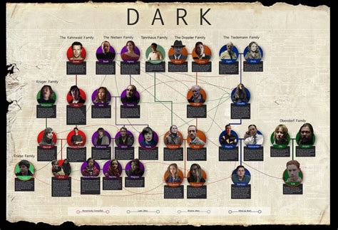 Netflix Series Dark Family Tree Poster - Taylor Holmes inc. | Family ...