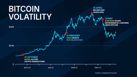 Bitcoin explained: all you need to know about the crypto frenzy - ABC News