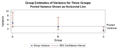 25+ pool variance calculator - SaharaNusa