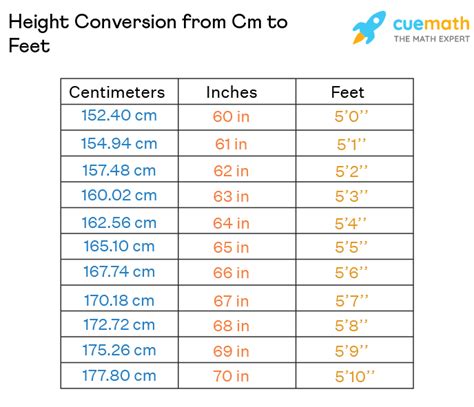 Metric Conversion Height Wholesale Sale, Save 57% | jlcatj.gob.mx