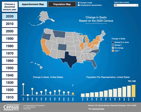 How the 2020 U.S. Census Shifted Congressional Seats - Geography Realm