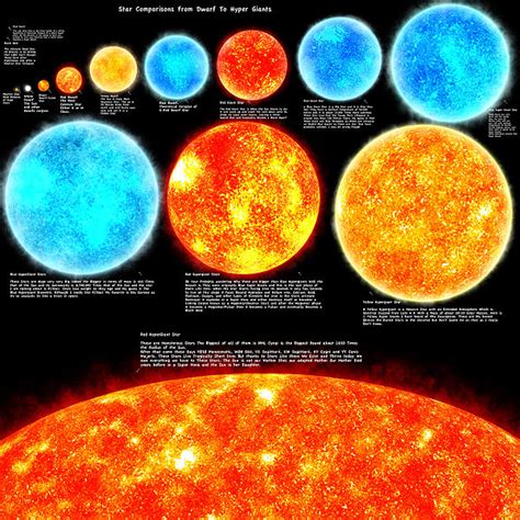 Sizes of Stars | Great Basin Observatory