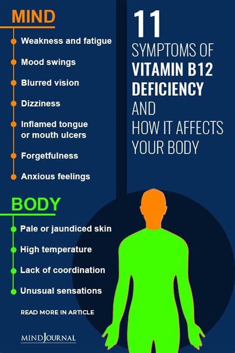 11 Symptoms Of Vitamin B12 Deficiency And How It Affects Your Mind And ...