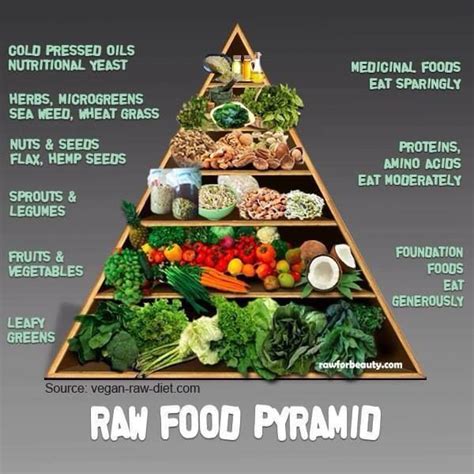 Vegan food pyramid Raw Vegan Recipes, Vegan Foods, Diet Recipes ...