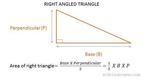 C Program to Calculate Area of a Right Angled Triangle