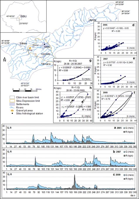 Location of interest area in the Cibin River basin and leakage ...