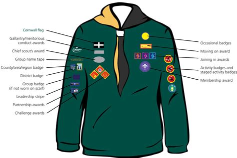 Position of Badges on Cub Scout Uniform | 1st St Stephens Cub Pack