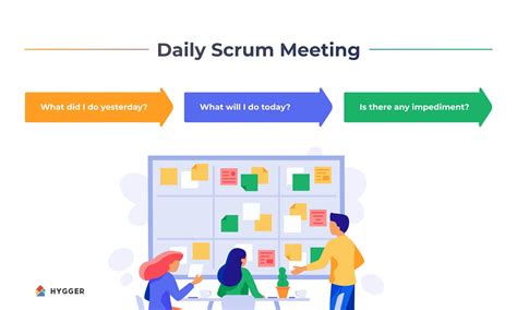 What is a Daily Stand Up in Scrum?- Hygger.io Guides