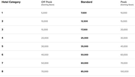 How the Marriott Bonvoy Program Works | Ratehub.ca