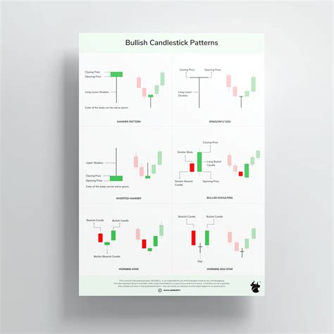 SOLO BULL - Candlestick Chart Patterns - Set of 6 Sheets | Trading ...