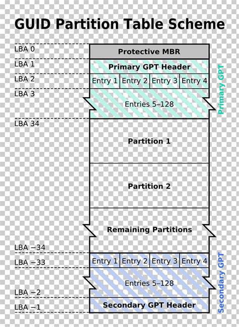 GUID Partition Table Master Boot Record Disk Partitioning PNG, Clipart ...