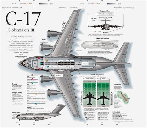 Sextant Blog: 72.) C-17 Boeing - McDonnell-Douglas - "Globemaster-III ...