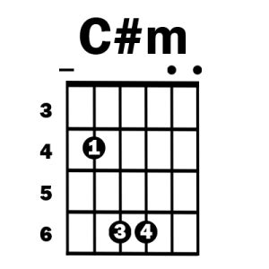 C#m guitar chord - Simplified Guitar