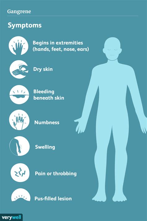 Gangrene: Causes, Symptoms, Diagnosis, and Treatment