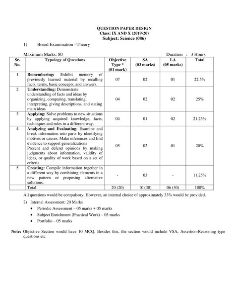 Science CBSE Syllabus Class 9 - 10 2019 - 2020