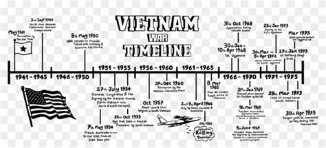 Vietnam War Map Timeline