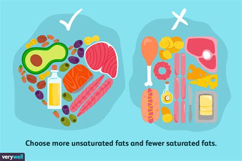 Diagram Of Unsaturated Fat