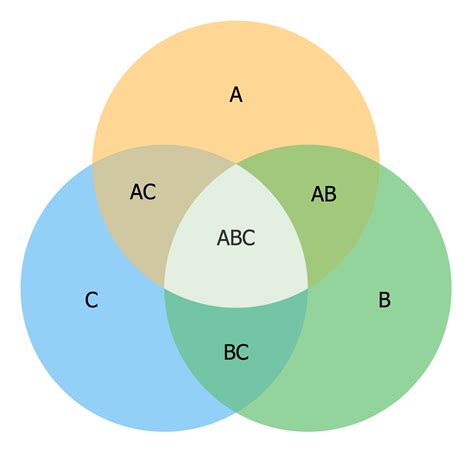 Venn Diagrams Solution | ConceptDraw.com