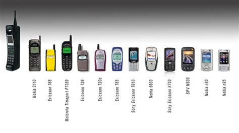 The Evolution of the Cell Phone timeline | Timetoast timelines