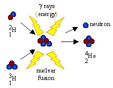 Nuclear Chemistry | Scientists and Research | Visionlearning