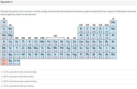 Solved Question 4 Calculate the percent ionic character in | Chegg.com