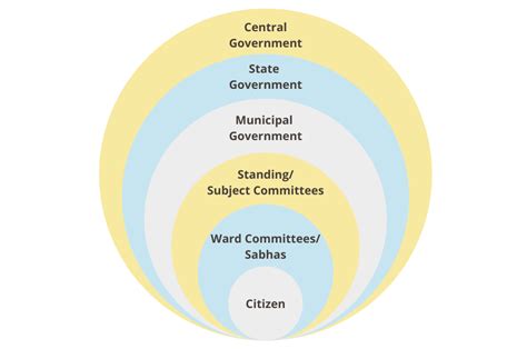 How to build better local governance structures for India’s cities? | IDR