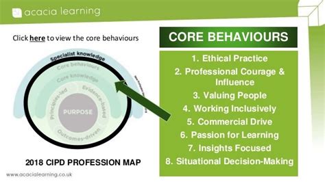 CIPD HR Profession Map | Circle 4: Core Behaviours