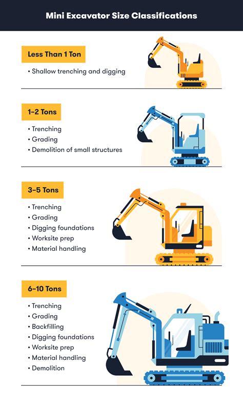 Mini Excavator Sizes: Choosing the Right Size | BigRentz